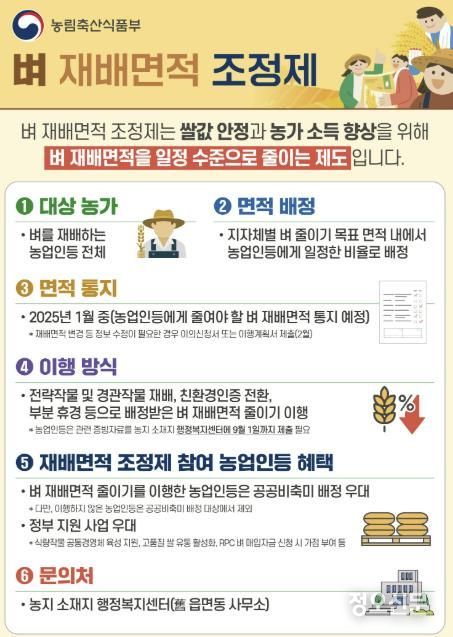 포천시, 벼 재배면적 조정제 추진