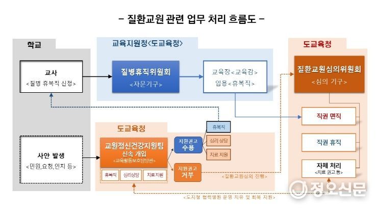 경남교육청, 대전 초등학생 사망 사건 관련 대응 방안 발표