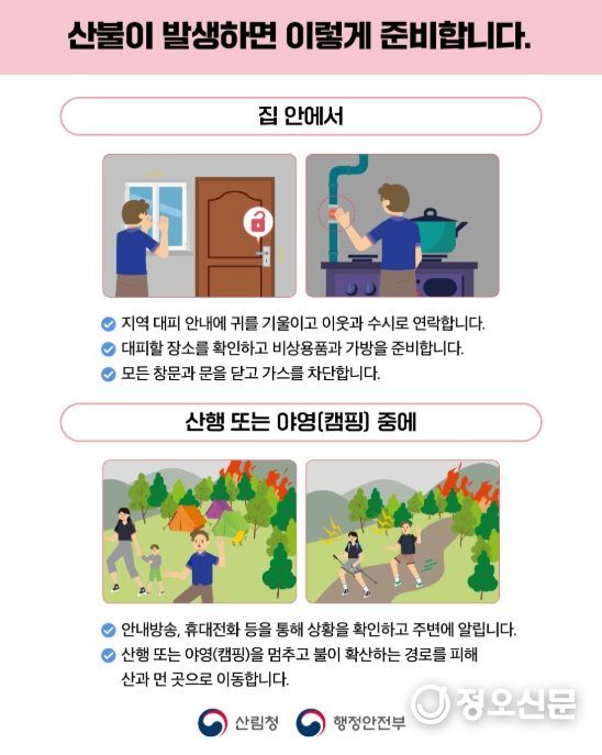 산불국민행동요령 안내문