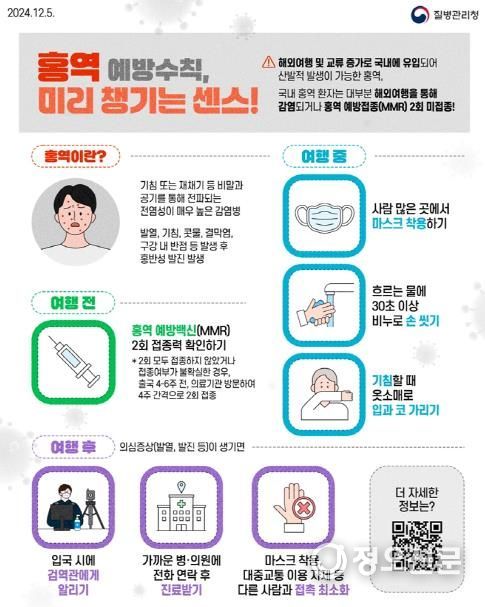 의정부시, 해외 방문 후 홍역 환자 발생 지속...여행 시 예방수칙 준수 당부