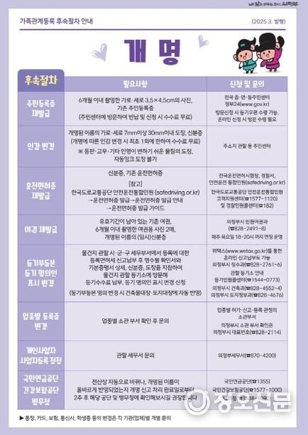 의정부시, 개명신고 처리 ‘3일→2시간’ 대폭 단축